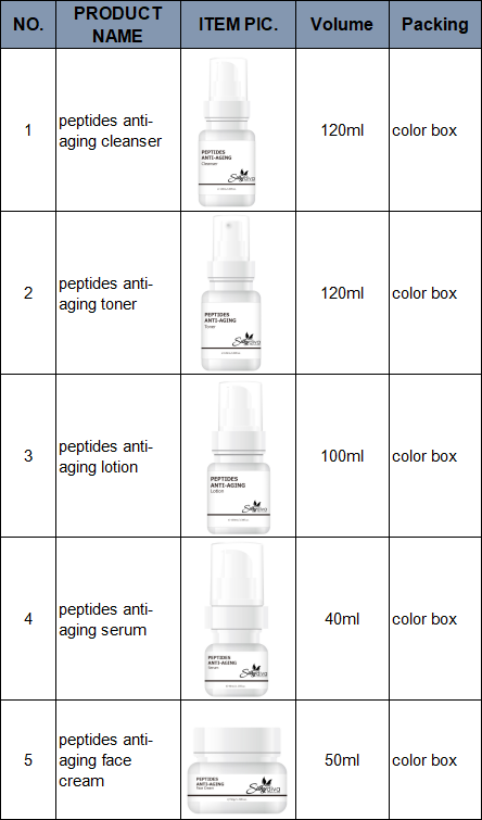 Anti-Aging Skincare Specifications