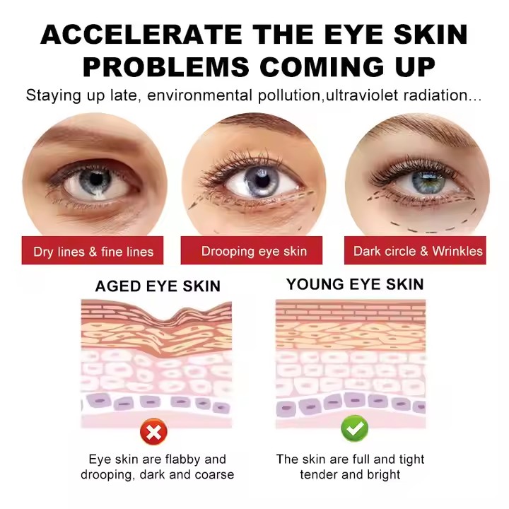 Eye Cream factory